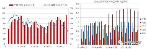 尋底路漫漫，鎳價(jià)支撐在何方丨一德有色