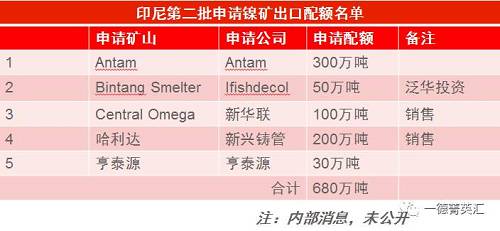 尋底路漫漫，鎳價(jià)支撐在何方丨一德有色