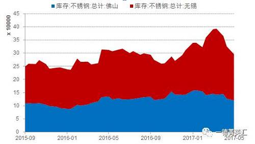 尋底路漫漫，鎳價(jià)支撐在何方丨一德有色