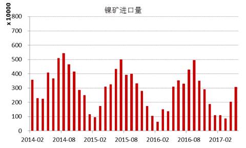 產(chǎn)業(yè)利空盡放，鎳價(jià)三季度或?qū)⒂瓉硎锕庳掳肽晖顿Y報(bào)告