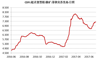 產(chǎn)業(yè)利空盡放，鎳價(jià)三季度或?qū)⒂瓉硎锕庳掳肽晖顿Y報(bào)告