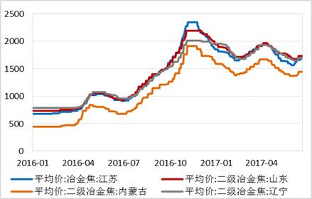四、總結(jié)與展望