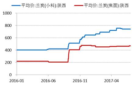 產(chǎn)業(yè)利空盡放，鎳價(jià)三季度或?qū)⒂瓉硎锕庳掳肽晖顿Y報(bào)告