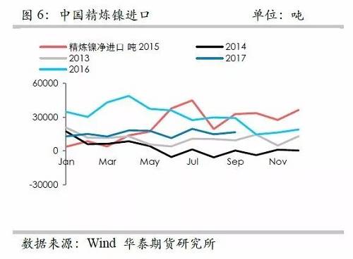 鎳鐵供應(yīng)緊張，鎳價(jià)看漲不變！