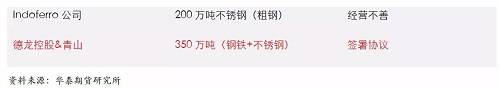 鎳鐵供應(yīng)緊張，鎳價(jià)看漲不變！
