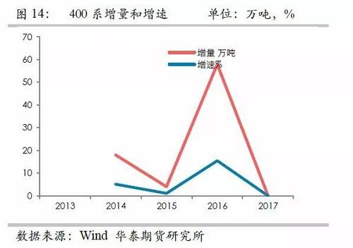 鎳鐵供應(yīng)緊張，鎳價(jià)看漲不變！