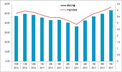 國(guó)內(nèi)精煉鎳對(duì)價(jià)格依賴較深：1、絕對(duì)價(jià)格依賴；2、相對(duì)價(jià)格（進(jìn)口盈利）。