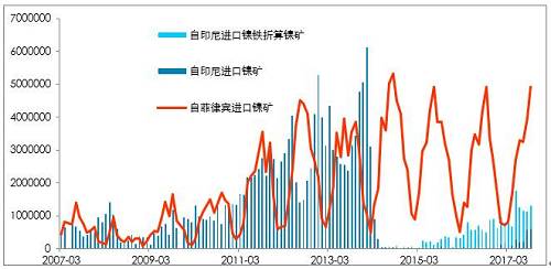 利潤(rùn)有一定維持，鎳鐵有能力跟隨鎳價(jià)，當(dāng)前鎳鐵供應(yīng)并不充沛。