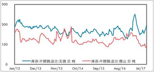 鎳成為L(zhǎng)ME最具人氣的品種，雖然LME年會(huì)的人氣明星品種基本上沒(méi)有怎么對(duì)過(guò)，但對(duì)短期市場(chǎng)情緒也有一定影響。LME打算推出硫酸鎳期貨，對(duì)于電池材料的關(guān)注也有所升溫。