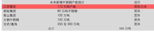 3、雨季行情根基和不銹鋼的時(shí)間差