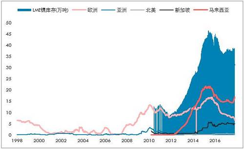 鎳開(kāi)盤漲停，是新起點(diǎn)，還是成果收割？