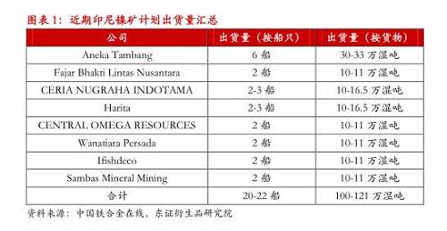 【月度報(bào)告-鎳】需求擔(dān)憂漸弱，鎳價(jià)先抑后揚(yáng)