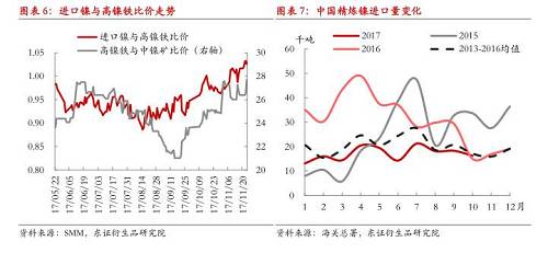 【月度報(bào)告-鎳】需求擔(dān)憂漸弱，鎳價(jià)先抑后揚(yáng)