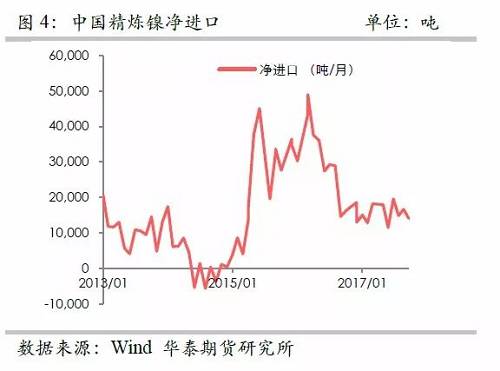 策略報告 | 鎳價實現(xiàn)反彈邏輯，需要靜待印尼不銹鋼沖擊