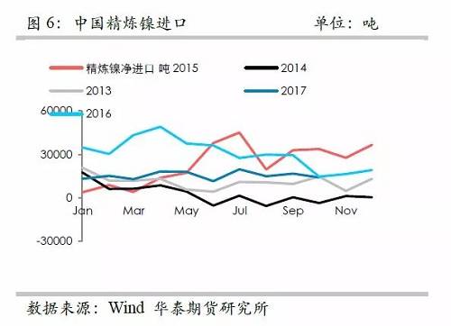 策略報告 | 鎳價實現(xiàn)反彈邏輯，需要靜待印尼不銹鋼沖擊
