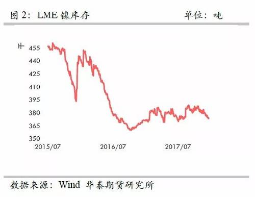 策略報告 | 鎳價實現(xiàn)反彈邏輯，需要靜待印尼不銹鋼沖擊