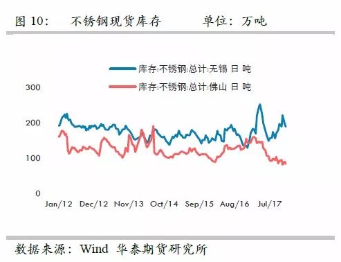策略報告 | 鎳價實現(xiàn)反彈邏輯，需要靜待印尼不銹鋼沖擊