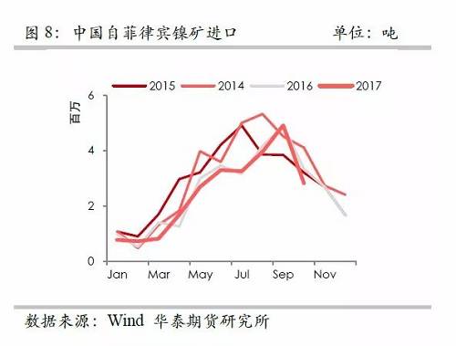 策略報告 | 鎳價實現(xiàn)反彈邏輯，需要靜待印尼不銹鋼沖擊