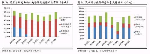 研客專欄 | 鎳企耐心有限，鎳供應(yīng)收縮難以逆轉(zhuǎn)