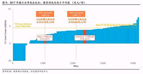 三、2018年產(chǎn)量預(yù)估和調(diào)整