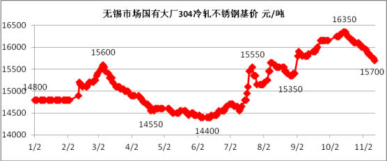 不銹鋼價格,無錫不銹鋼公司,無錫不銹鋼板廠家,無錫不銹鋼,304不銹鋼板,201不銹鋼板,無錫不銹鋼板公司,無錫不銹鋼板 不銹鋼價格,無錫不銹鋼公司,無錫不銹鋼板廠家,無錫不銹鋼,304不銹鋼板,201不銹鋼板,無錫不銹鋼板公司,無錫不銹鋼板